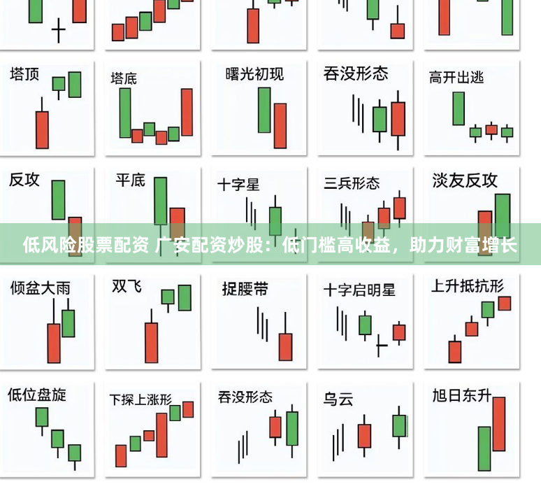 低风险股票配资 广安配资炒股：低门槛高收益，助力财富增长