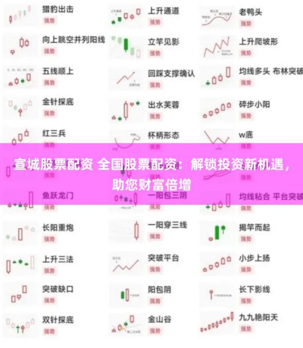 宣城股票配资 全国股票配资：解锁投资新机遇，助您财富倍增