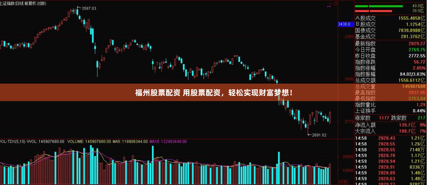 福州股票配资 用股票配资，轻松实现财富梦想！