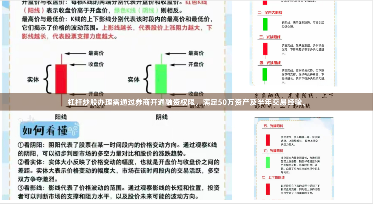 杠杆炒股办理需通过券商开通融资权限，满足50万资产及半年交易经验。